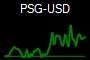 PSG-USD